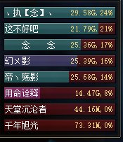 只有c服门槛高，团难打，怎么马服这么简单？6