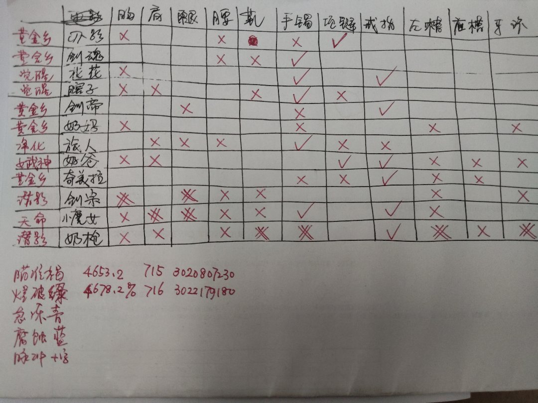 关于装备保值这块1