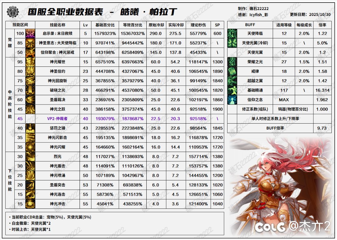 这波平衡最大问题在于做了三槽通宝的1