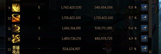 这位更是重量级，前10技能仅加强3个2