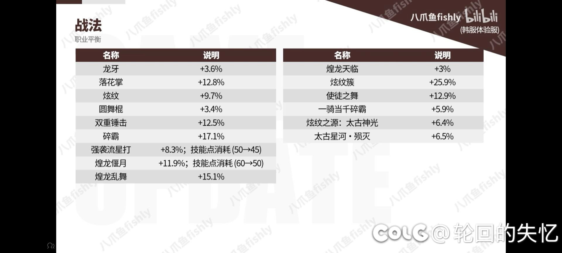 恭喜战法提前预订全职业倒数1