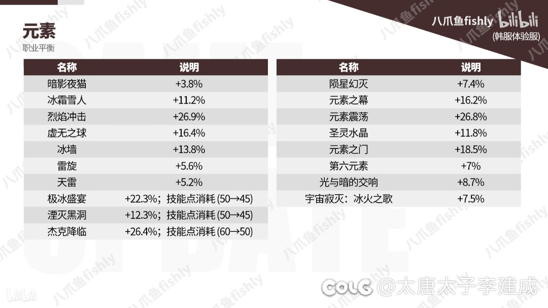 这次大改版有没有全职业九保技能推荐？趁现在还有等级变更劵？1
