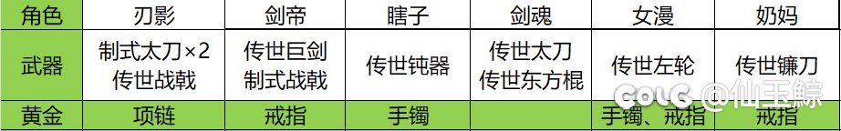 两个号，一个5传世一个5盒子1