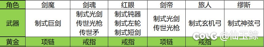 两个号，一个5传世一个5盒子2