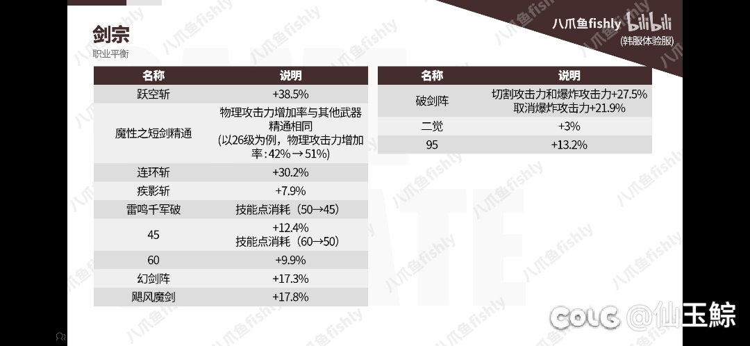 看了男女鬼剑，只有可怜的肥鯮不加强三觉1