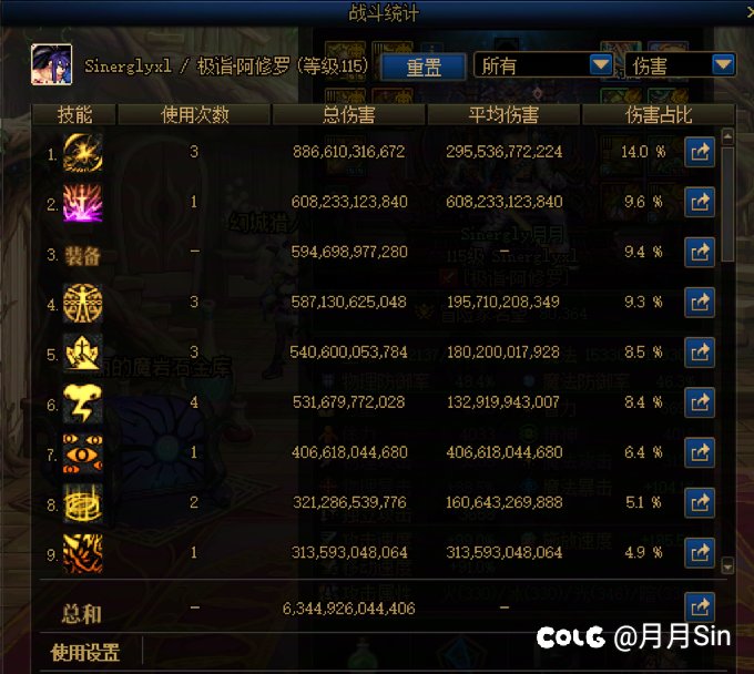 今日穿大自然打团，伤害占比有些意外！1