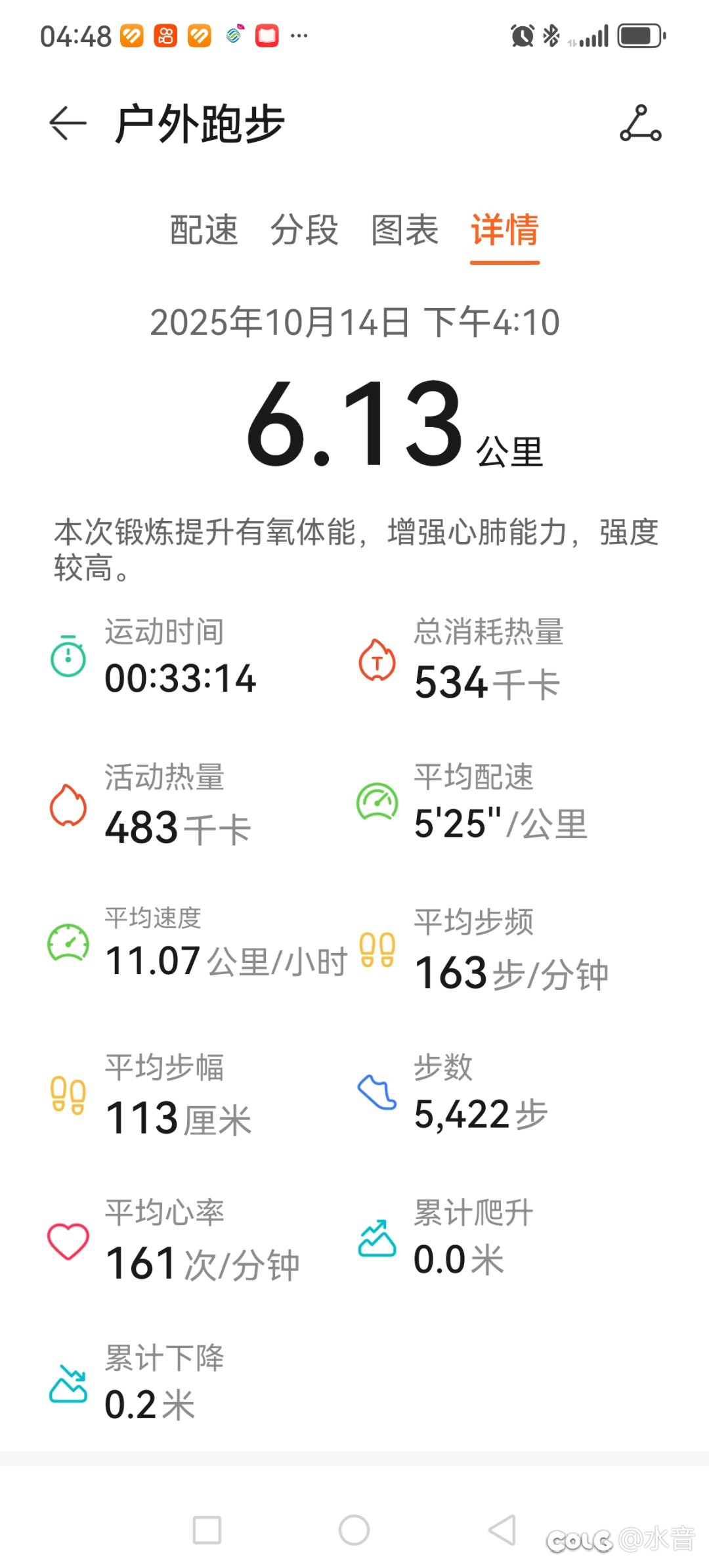 今天下午跑了个步。1