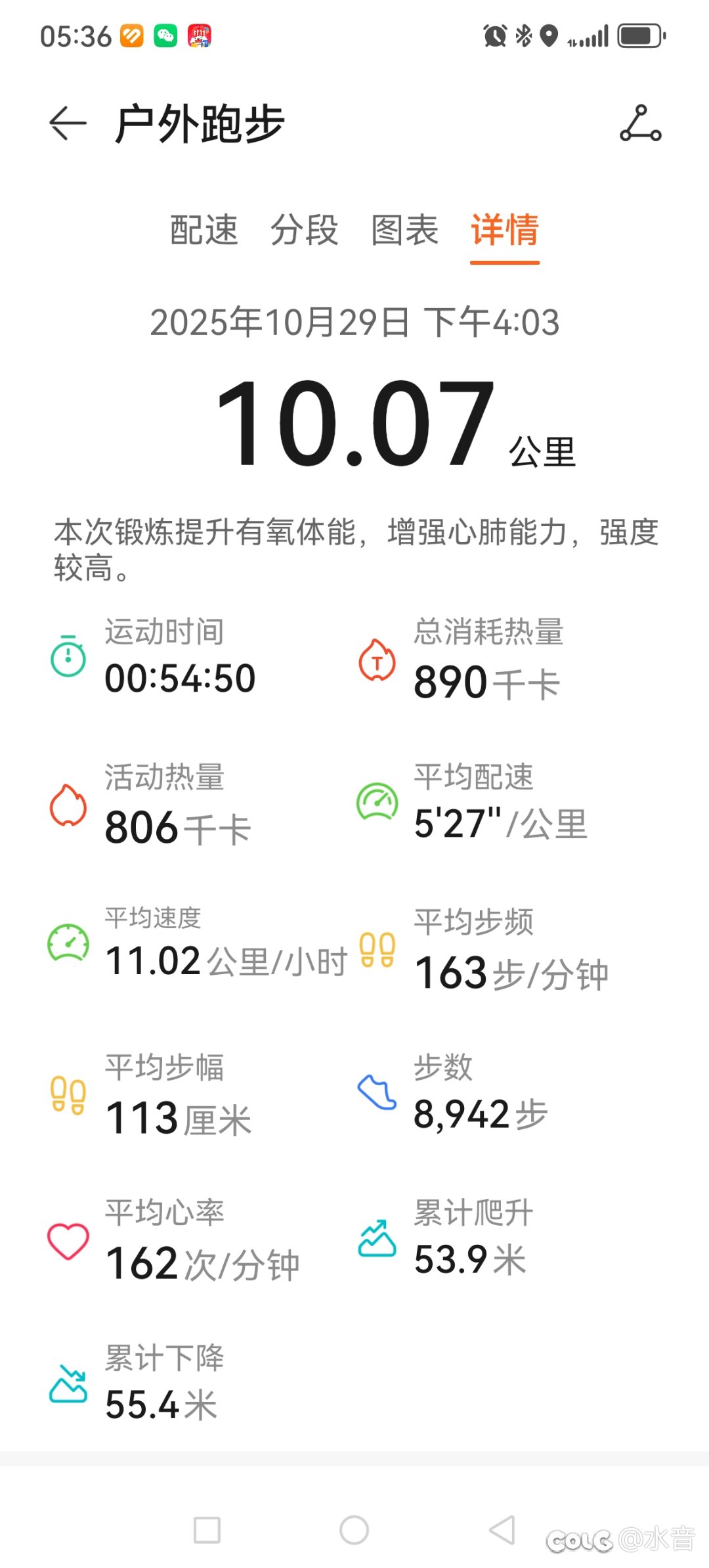 今天跑步完成。1