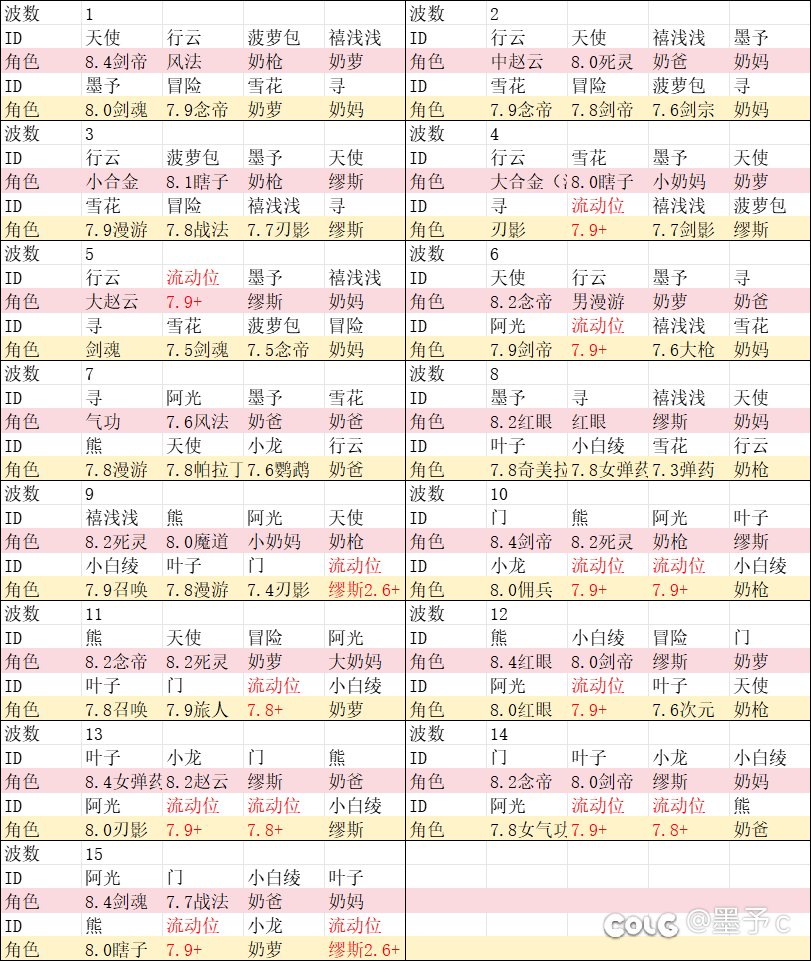 固定团招一名雾岚7-8波团员1