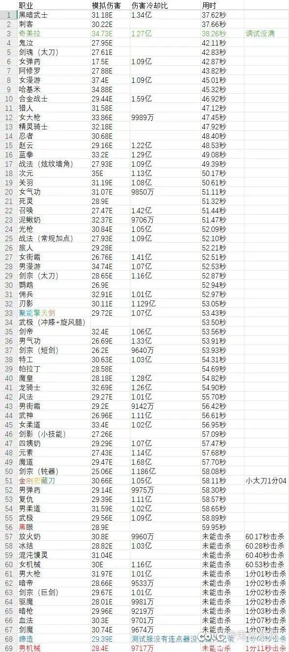 男鬼剑到底什么时候才能原谅天界老男人1