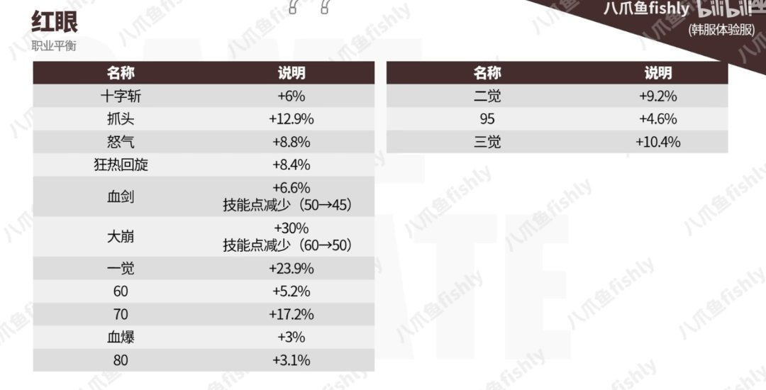 本来伤害就不高的红眼，这次加强居然还这么低？1