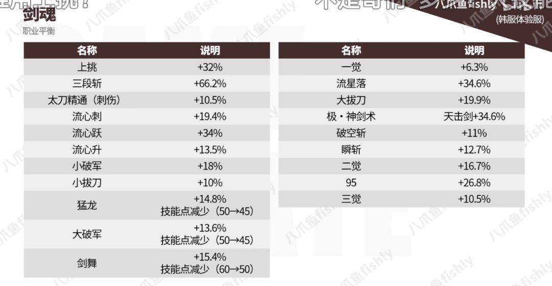 本来伤害就不高的红眼，这次加强居然还这么低？2