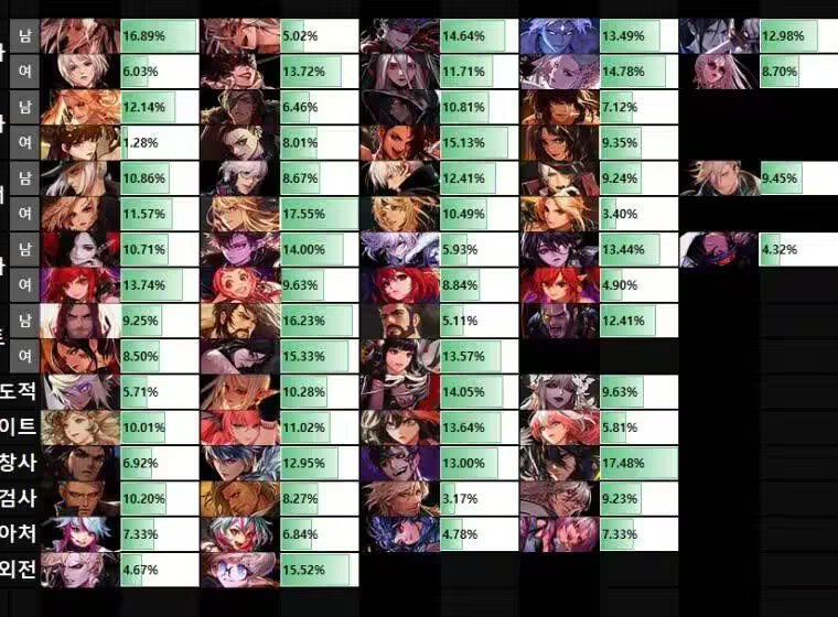 鲜衣怒马少年郎，谁人不识光剑王！剑魂改版后幻神预定1