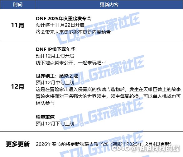 理性讨论一下接下来要出的内容（个人向）1