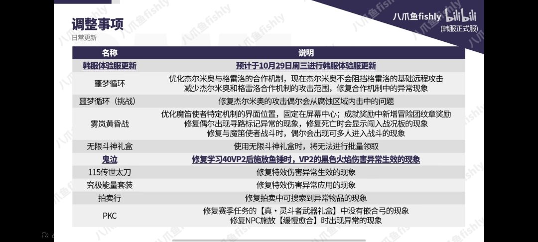 韩服正式服更新，邪修鬼泣无了1