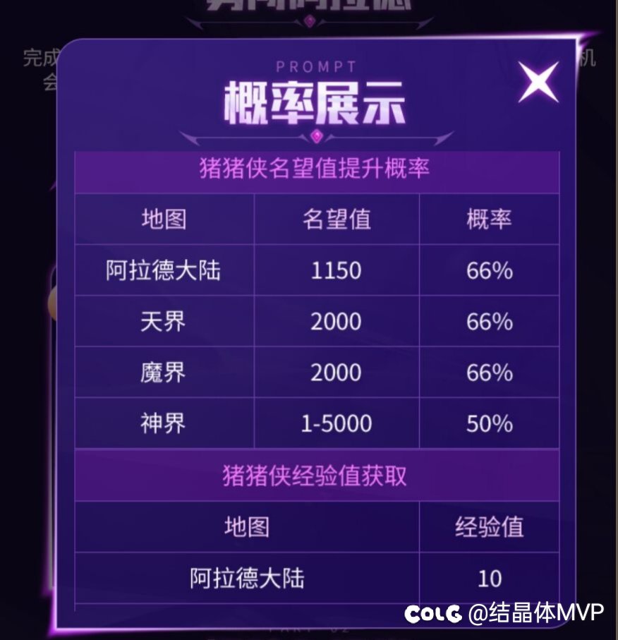 简析猪猪侠勇闯阿拉德活动2