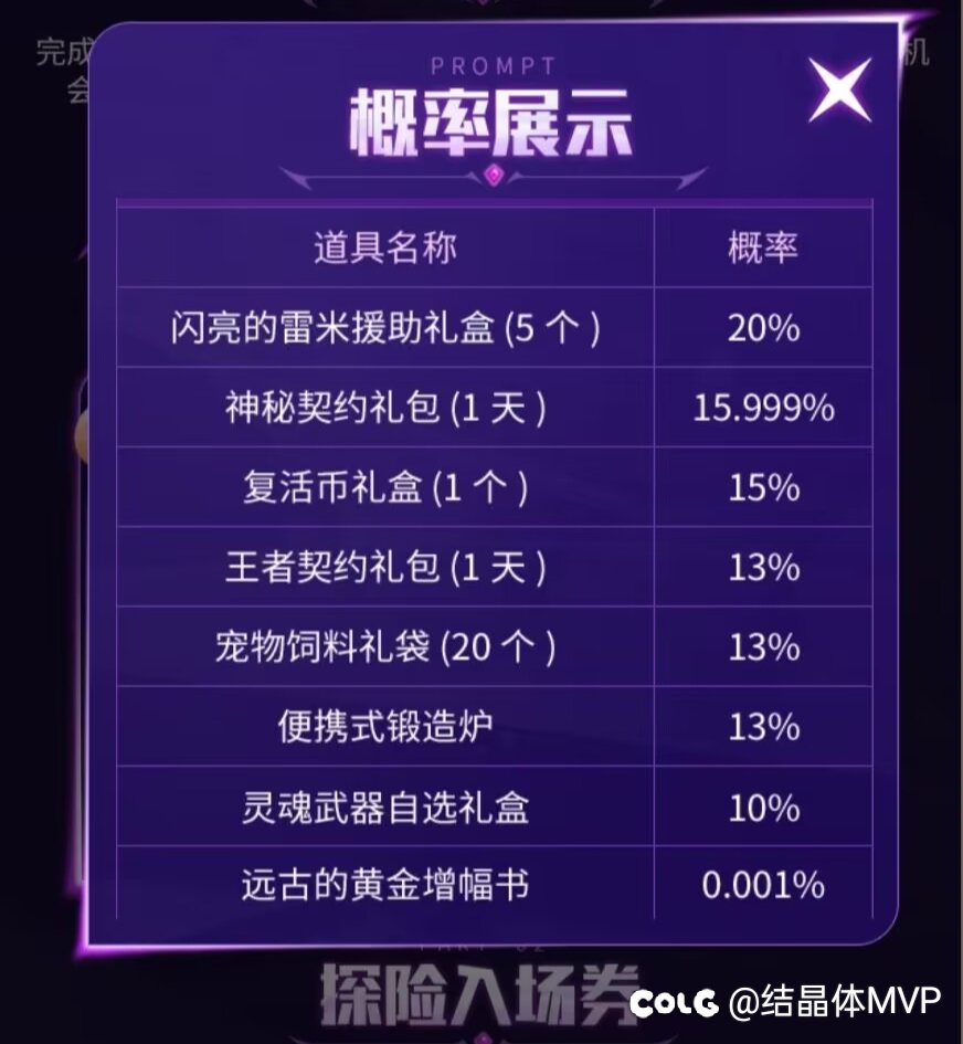 简析猪猪侠勇闯阿拉德活动4