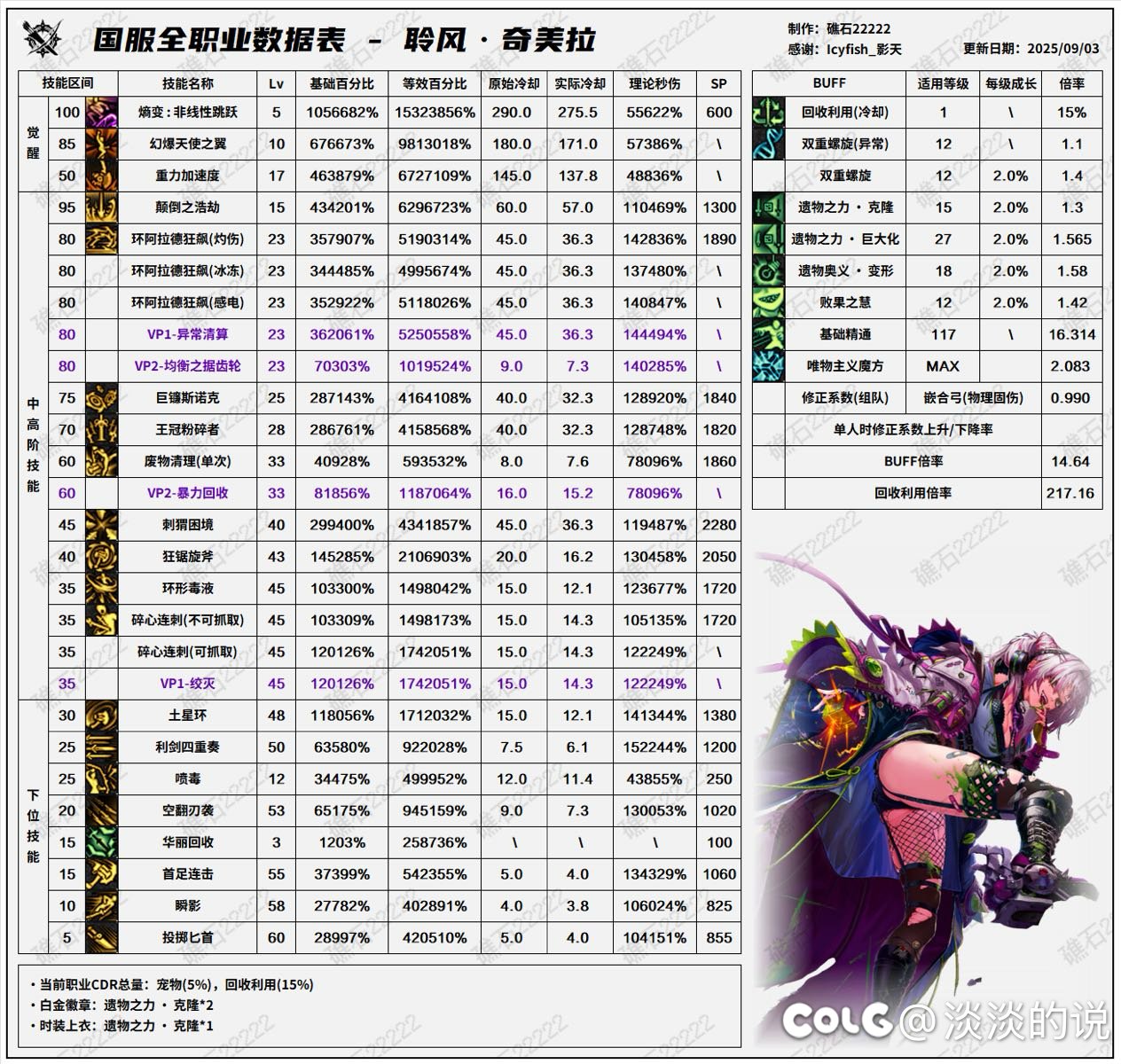 这次职业平衡看完不笑的有福了1