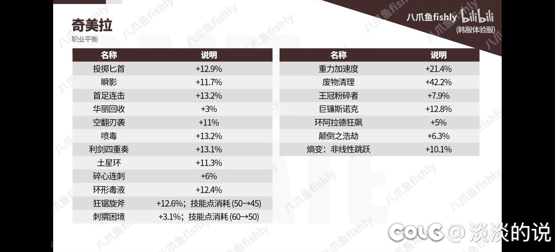 这次职业平衡看完不笑的有福了2