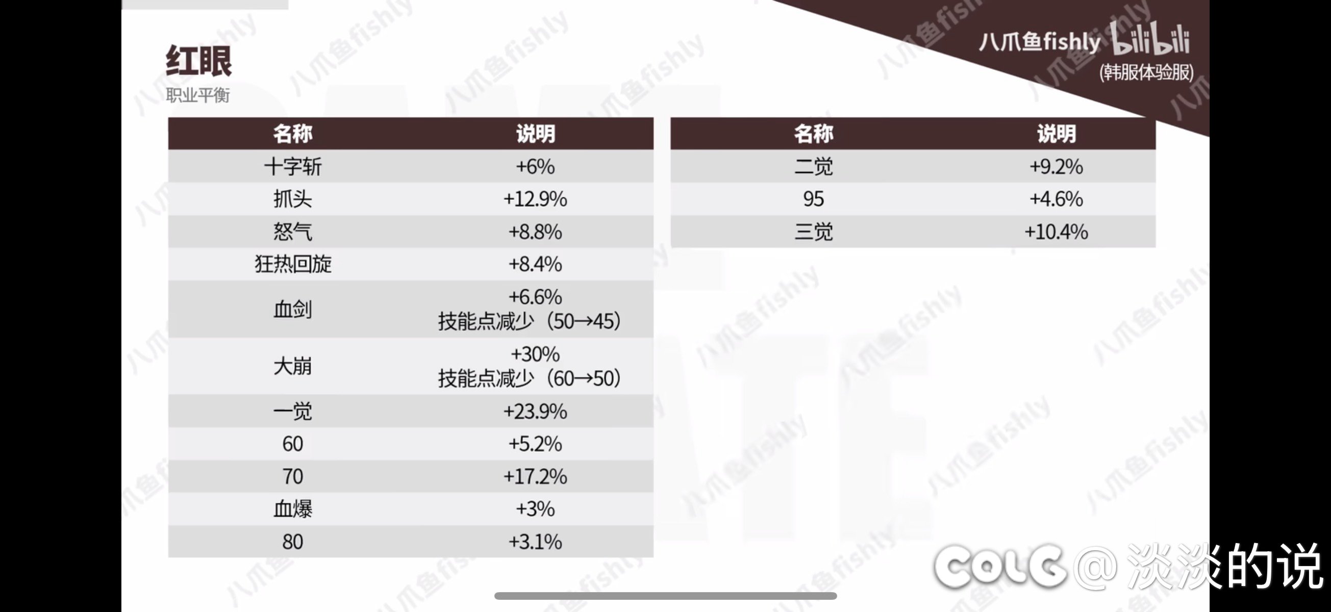 这次职业平衡看完不笑的有福了4