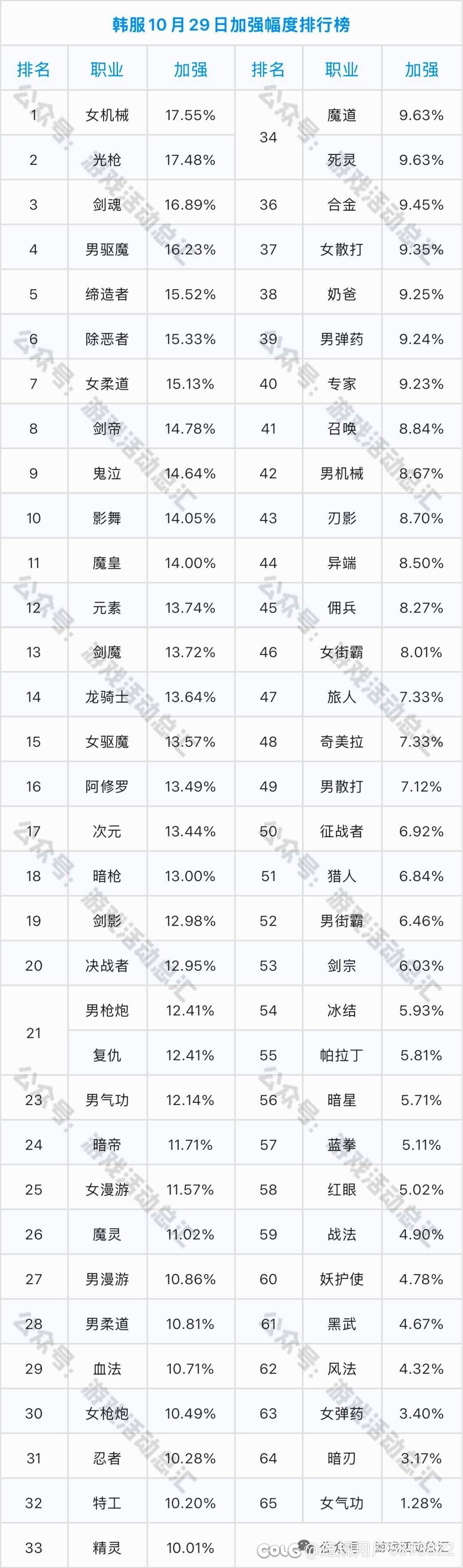 此次职业平衡会照搬吗？1