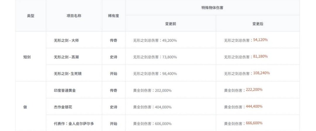 金刀再次加强！！这下剑魂的光太之争可以下结论了吧1