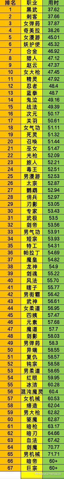 踢人召唤打桩的全职业时间表，怎么说？1