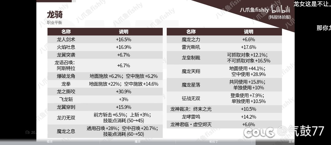 如果这波韩服的平衡上了，怎么选择较好？1
