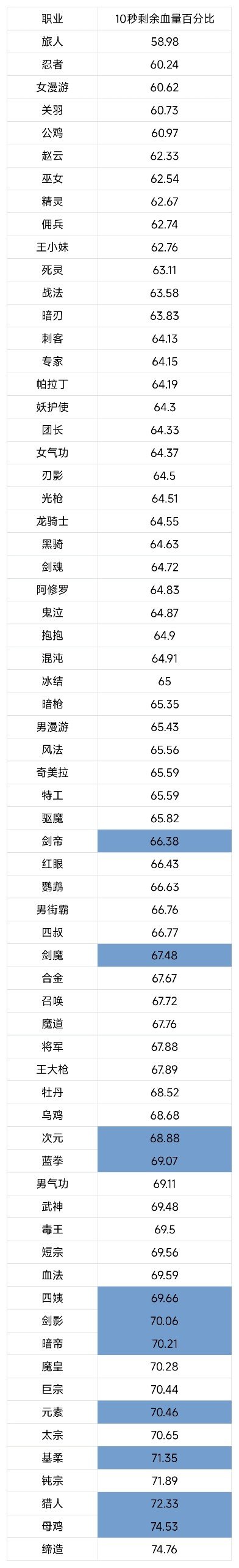 关于近期B站小熊70木桩的时间总结和个人看法2