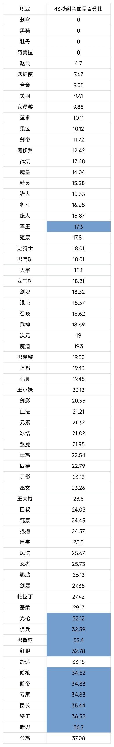 关于近期B站小熊70木桩的时间总结和个人看法3