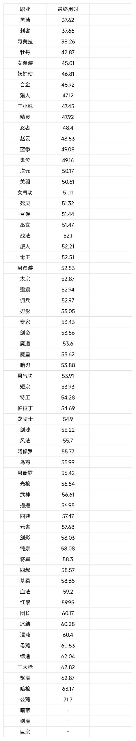 关于近期B站小熊70木桩的时间总结和个人看法4