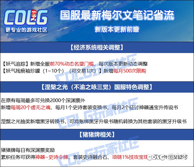 妖气追踪要改成70%动态名望了，搬砖党怎么看？1