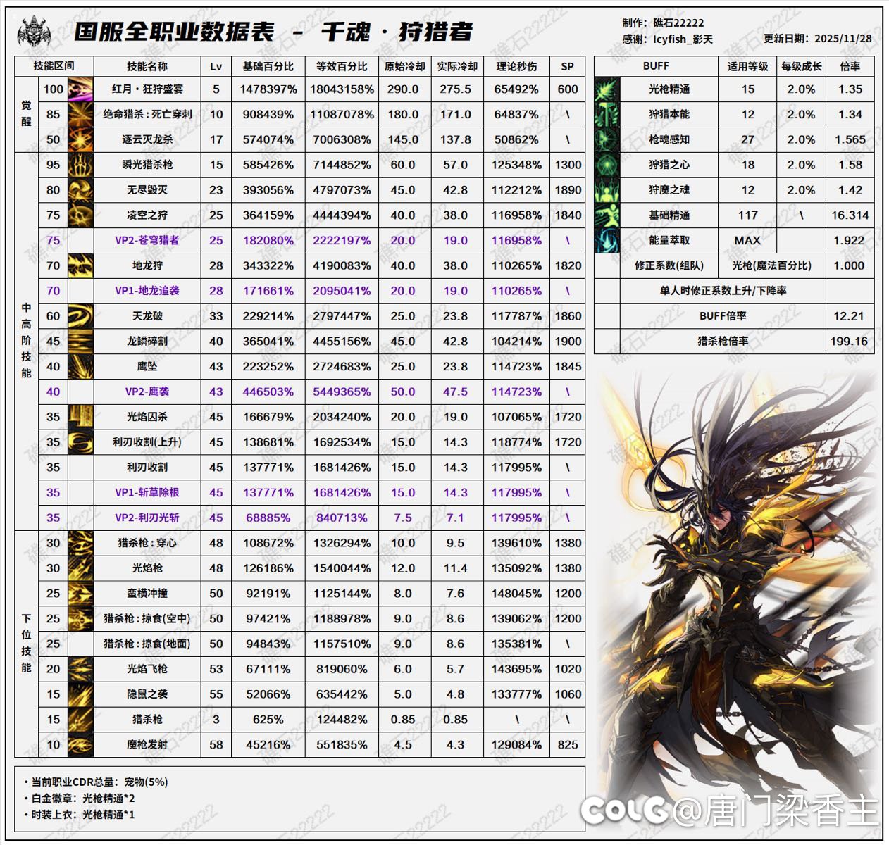 这就是职业平衡，别人放四个技能等于你放一套1