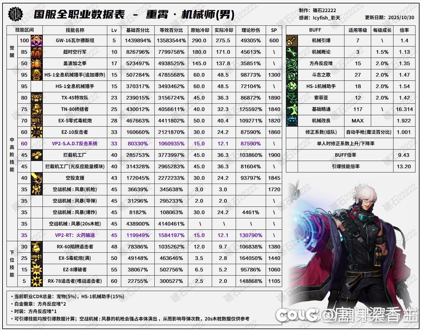 这就是职业平衡，别人放四个技能等于你放一套3