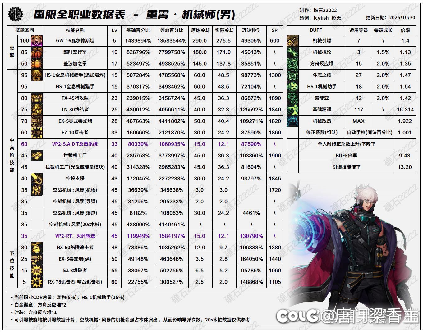 玩男机械的都是念旧的人。1