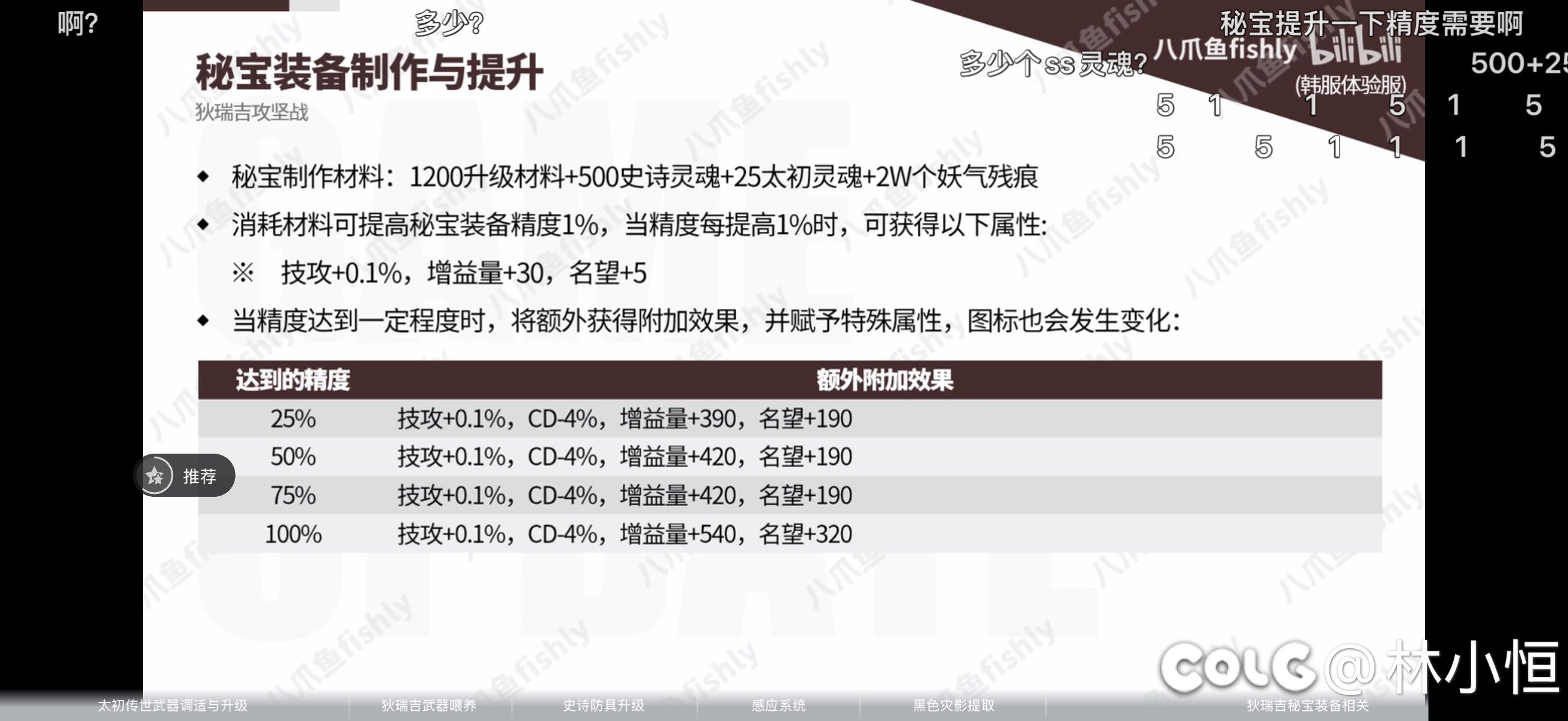 野猪秘宝有减cd吗？1