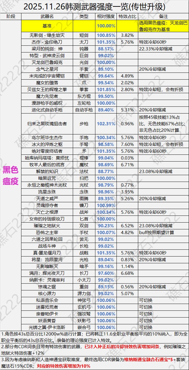 43秒太阳局灭龙剑天下第一1