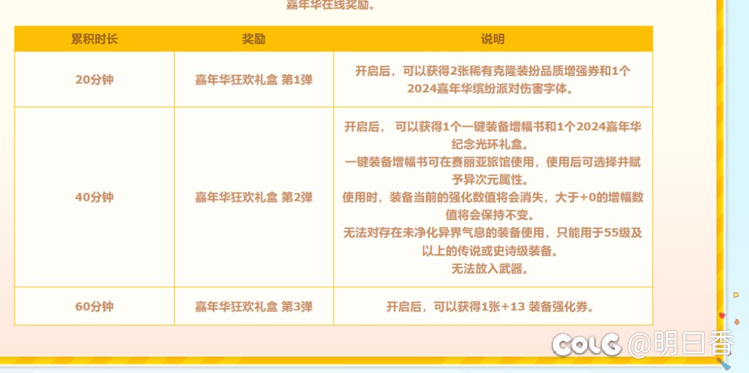 嘉年华奖励猜想1