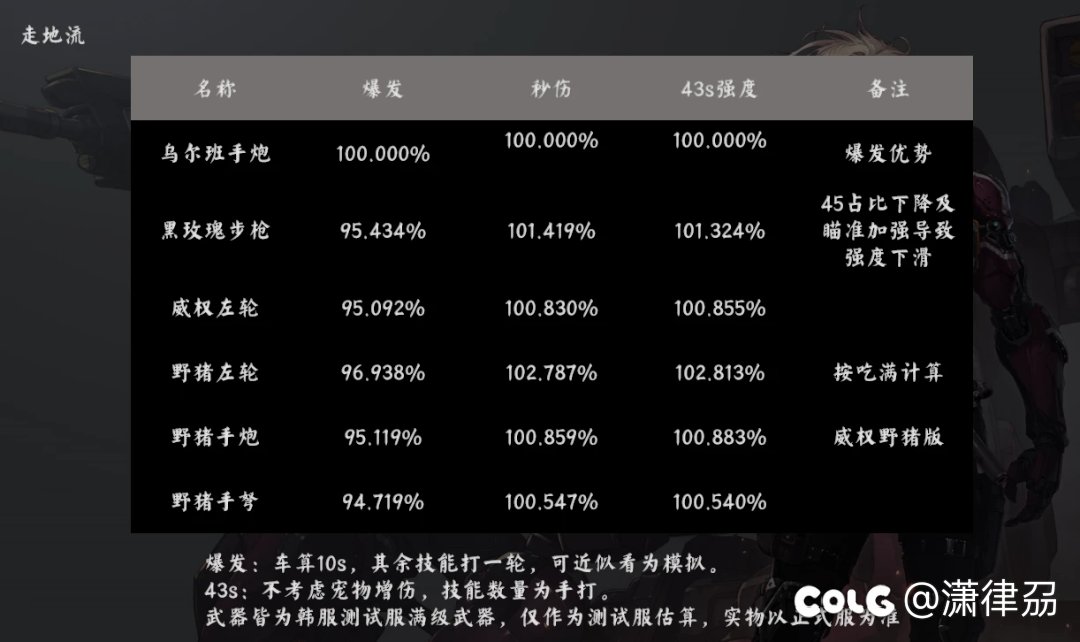 【武器强度前瞻】合金战士优质武器强度前瞻1