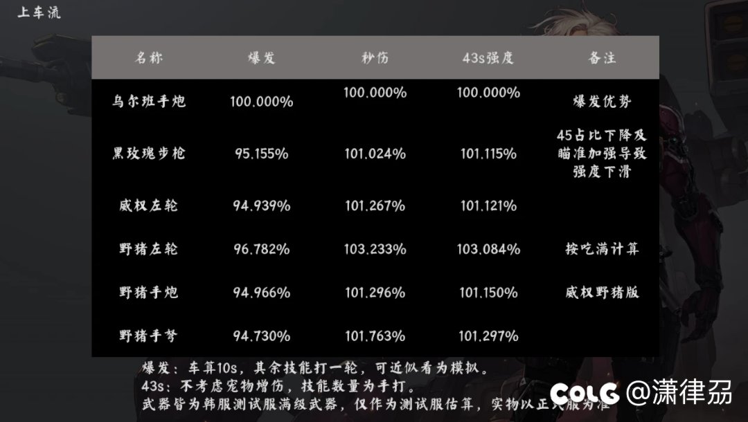 【武器强度前瞻】合金战士优质武器强度前瞻2