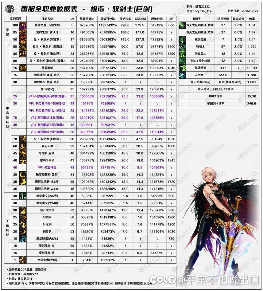 都说关羽王朝了，我来点评一下，实际是刚摸到一线水平2