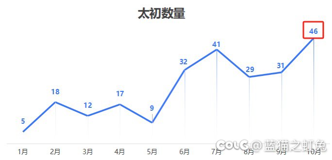 【8个】全身通宝角色留念+16个8万1
