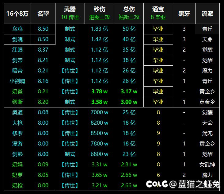 【8个】全身通宝角色留念+16个8万2