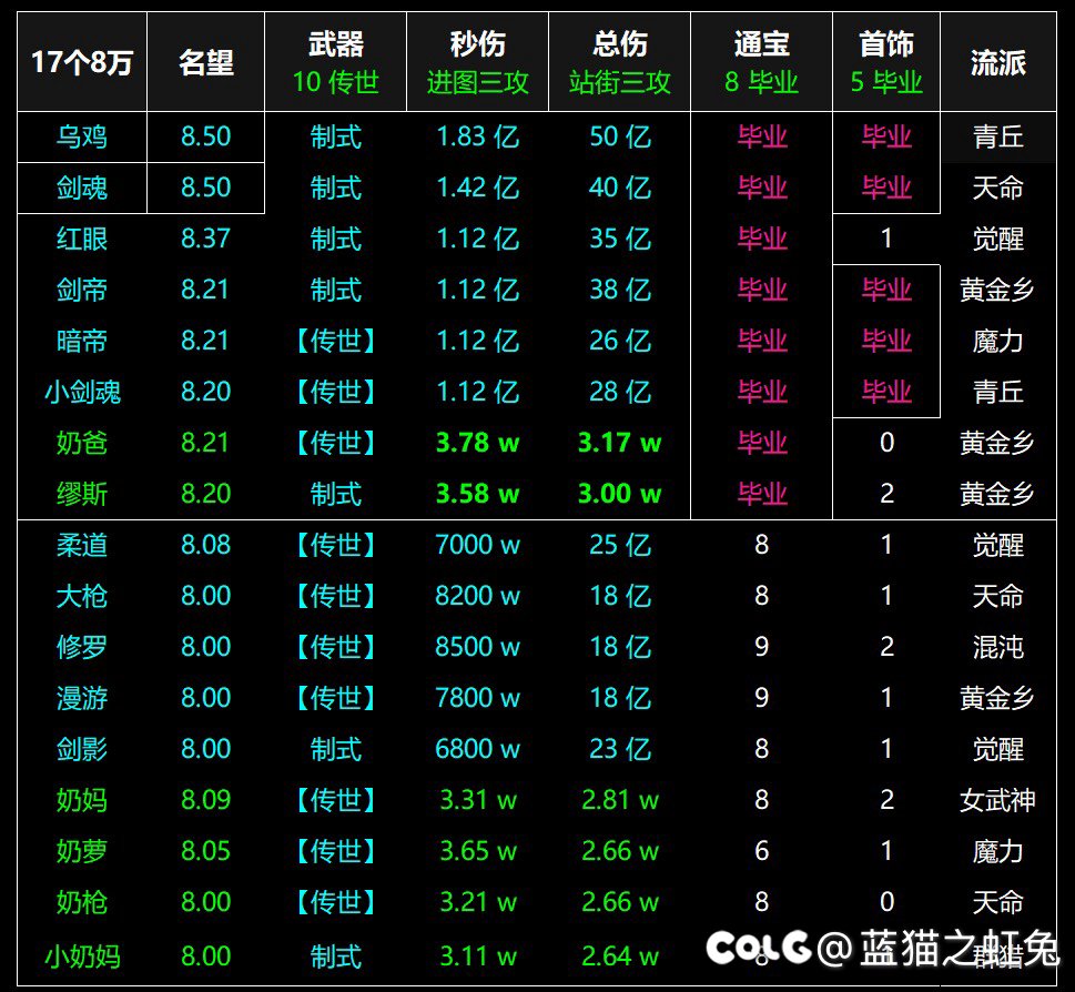 【跨6】备战12人团本，效率速通2