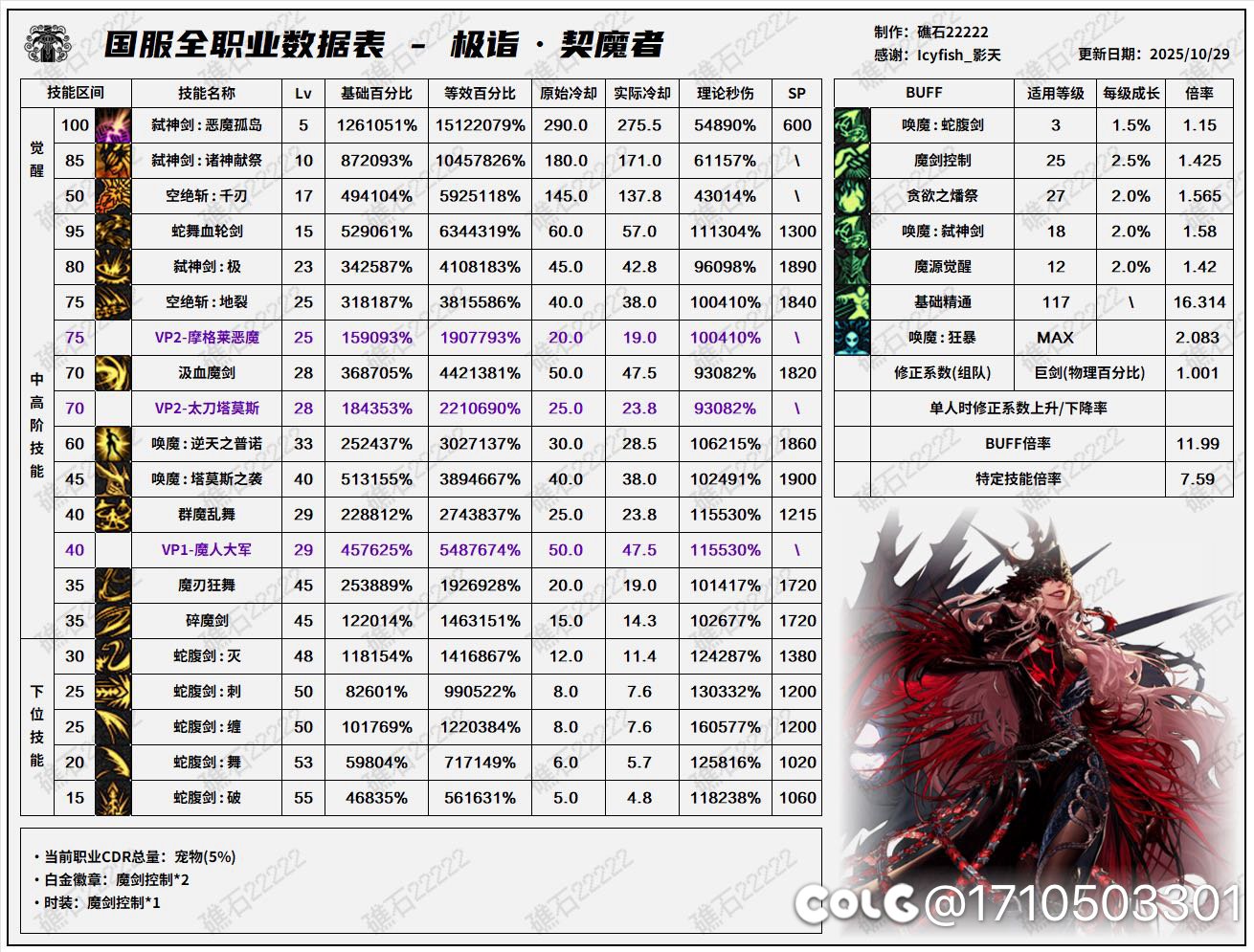 这职业平衡是人做的？1