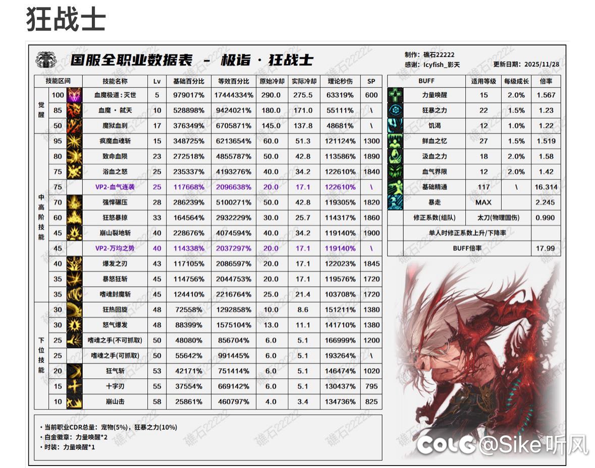 这次平衡下来，红眼是真舒服了1