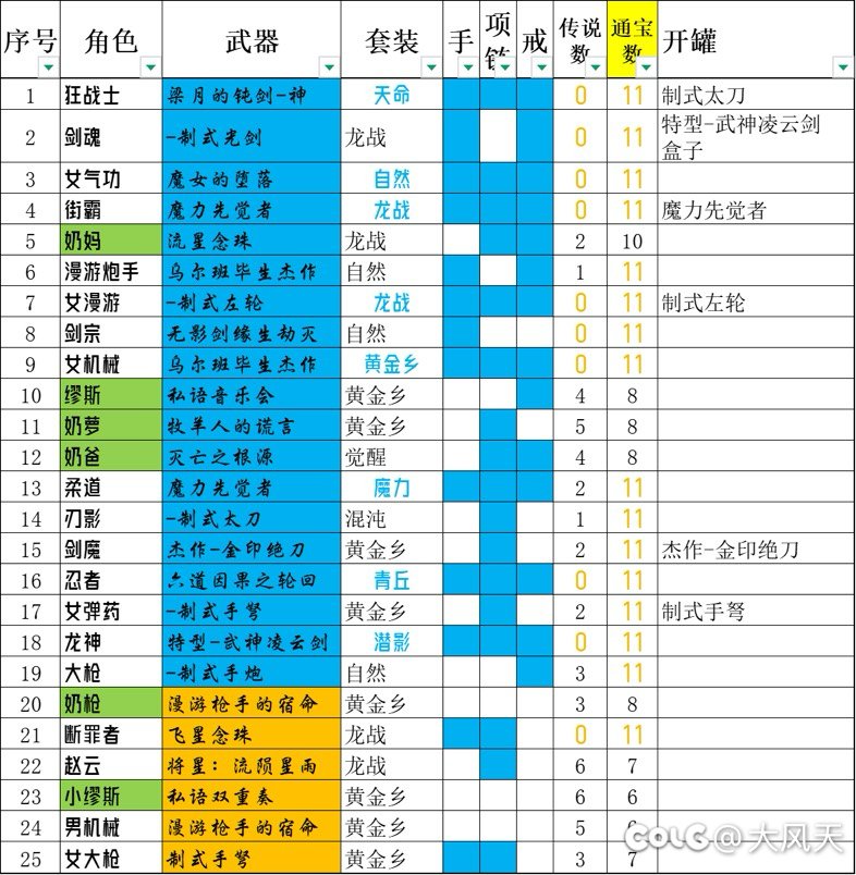 还是没有那把剑，真是求而不得3