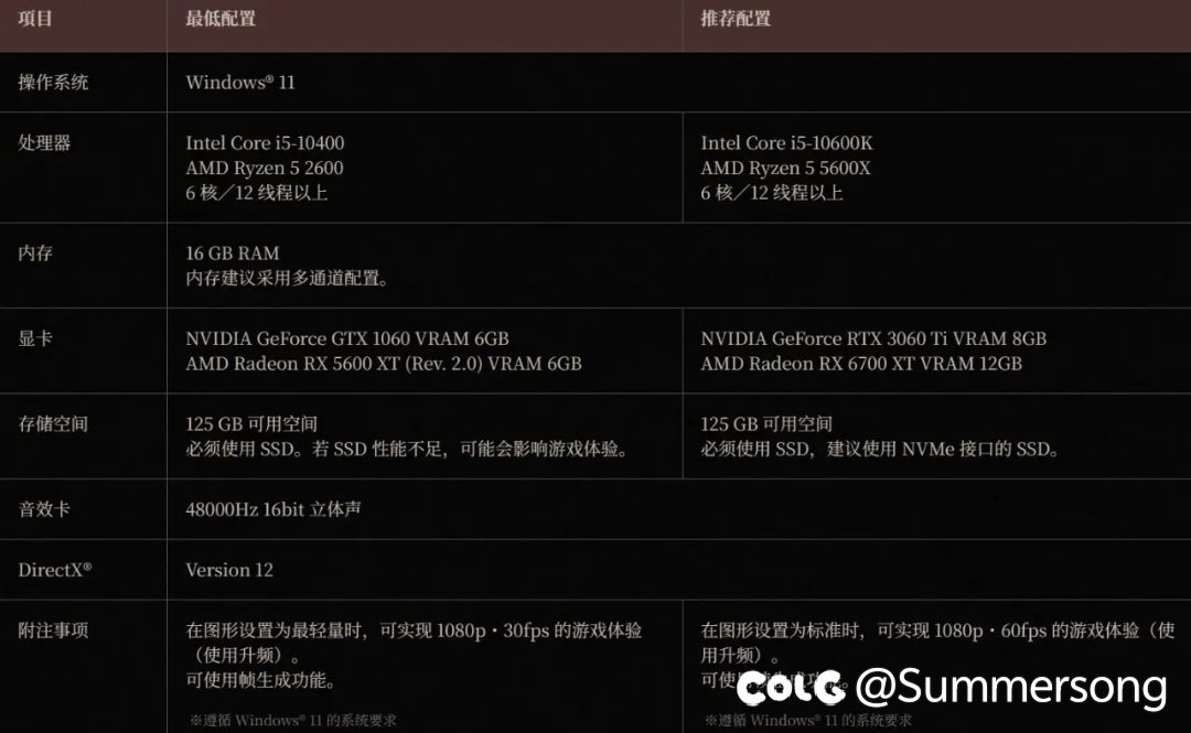 仁王3配置要求出来了1