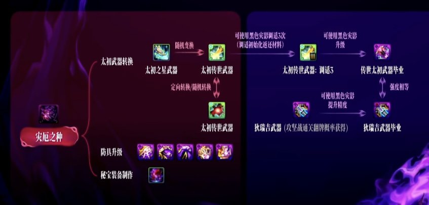 传世保底用团本进度来换这种途径不是死了老冯根本想不出来1