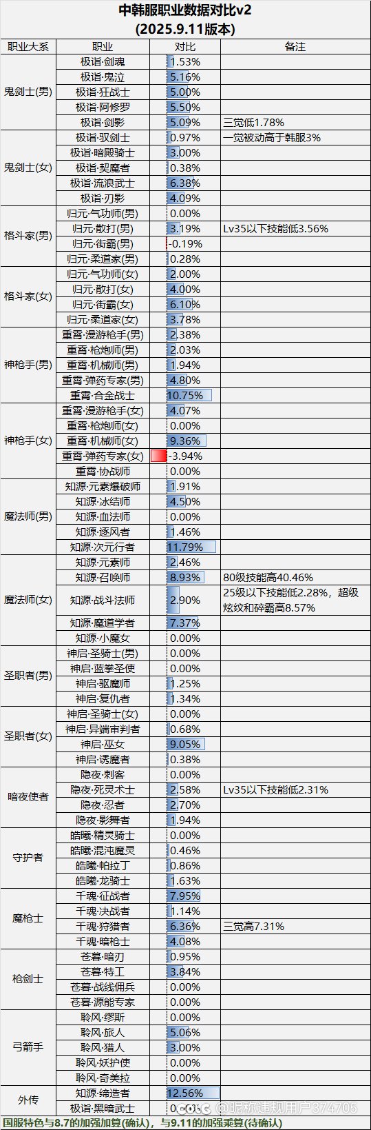 爆论，相比关羽和光枪，剑魂才是真赢家1